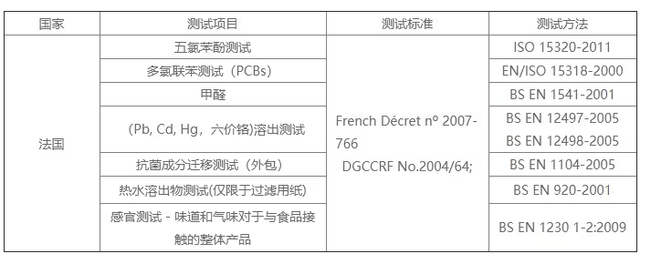 哪家可做硅膠餐具法國 DGCCRF 認證？費用周期逐一呈現